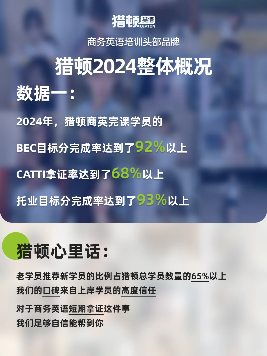 官方报告 | 数据揭示猎顿学员高效出分真相