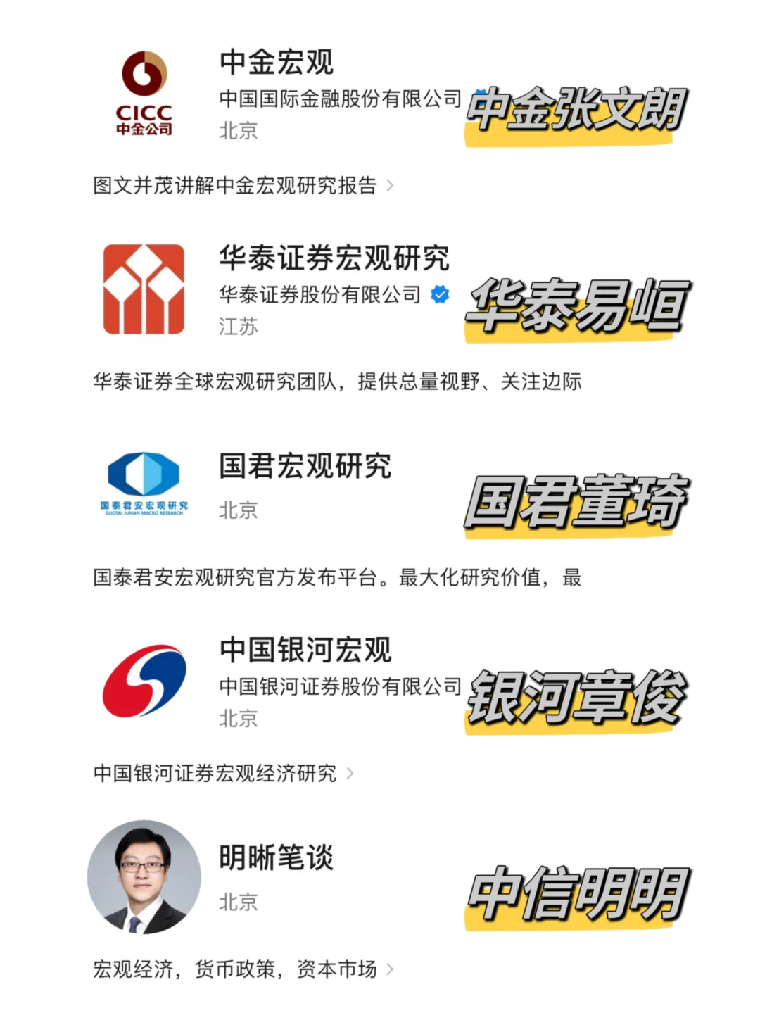 行研👸🏻号全收录——宏观篇