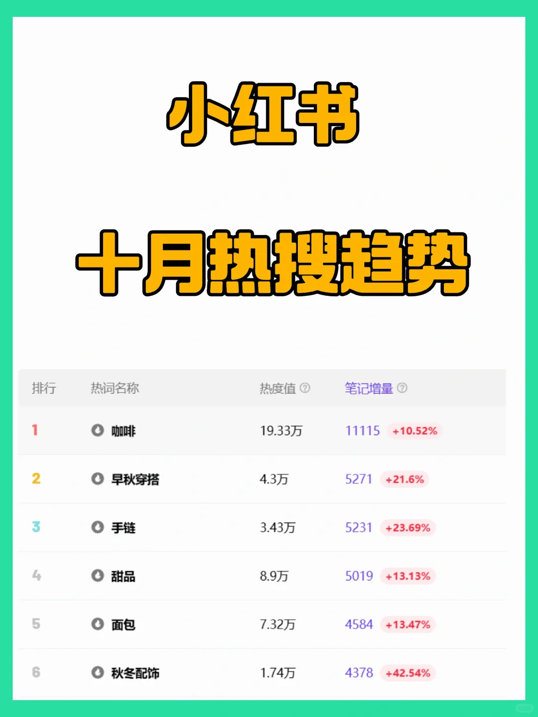 小红书周热搜已整理👀小仙女们请查收