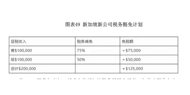 新加坡餐饮行业市场研究与发展前景报告