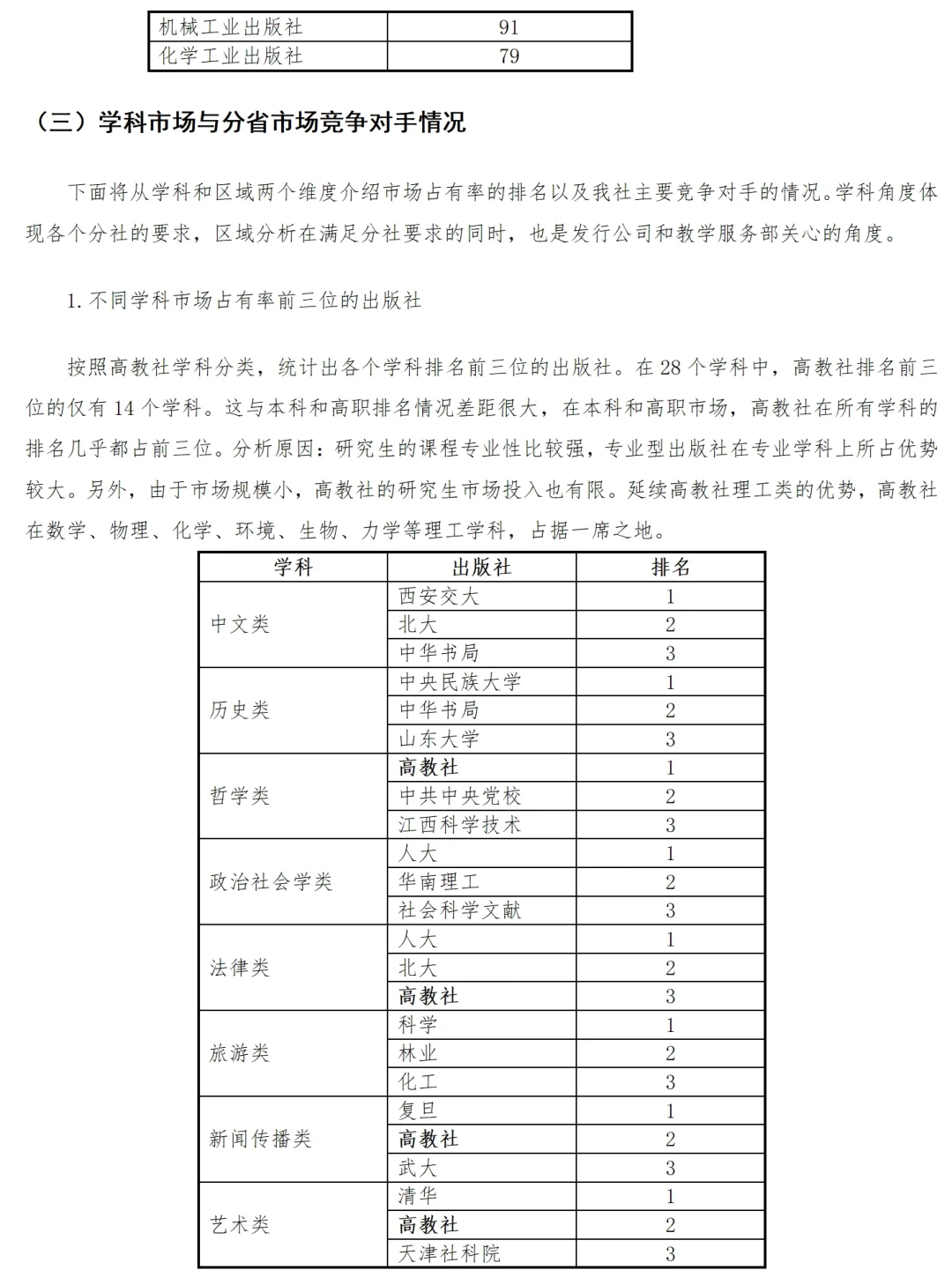大学生调研报告范文-高校教材市场调研报告