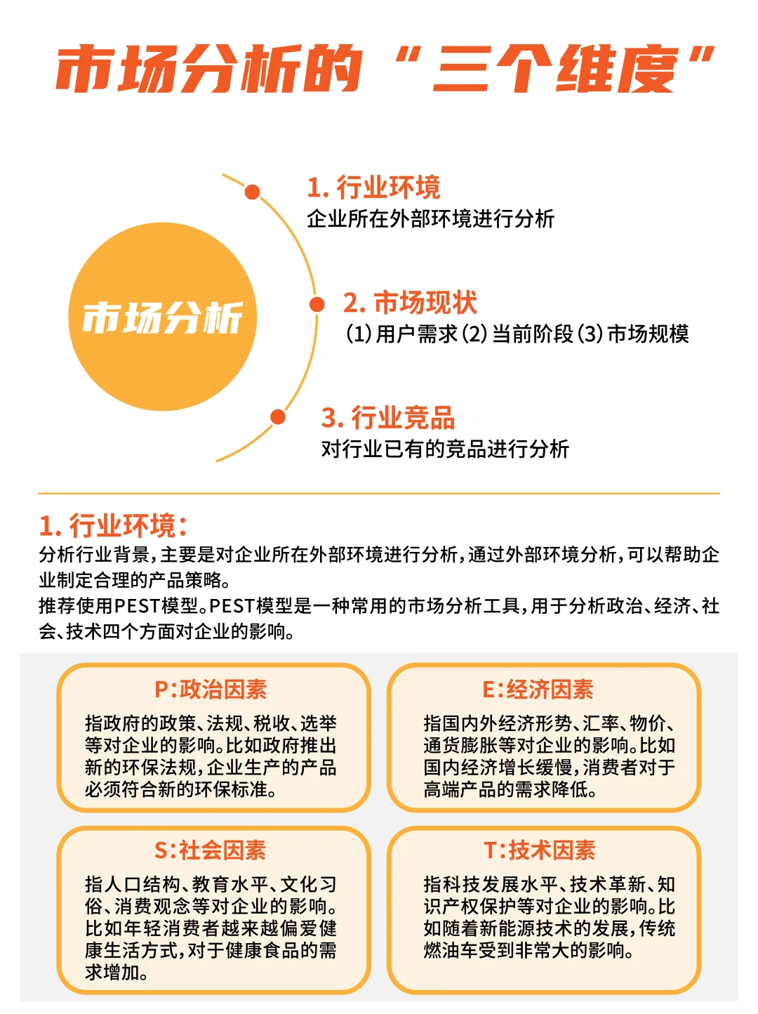 📊市场分析的三个维度
