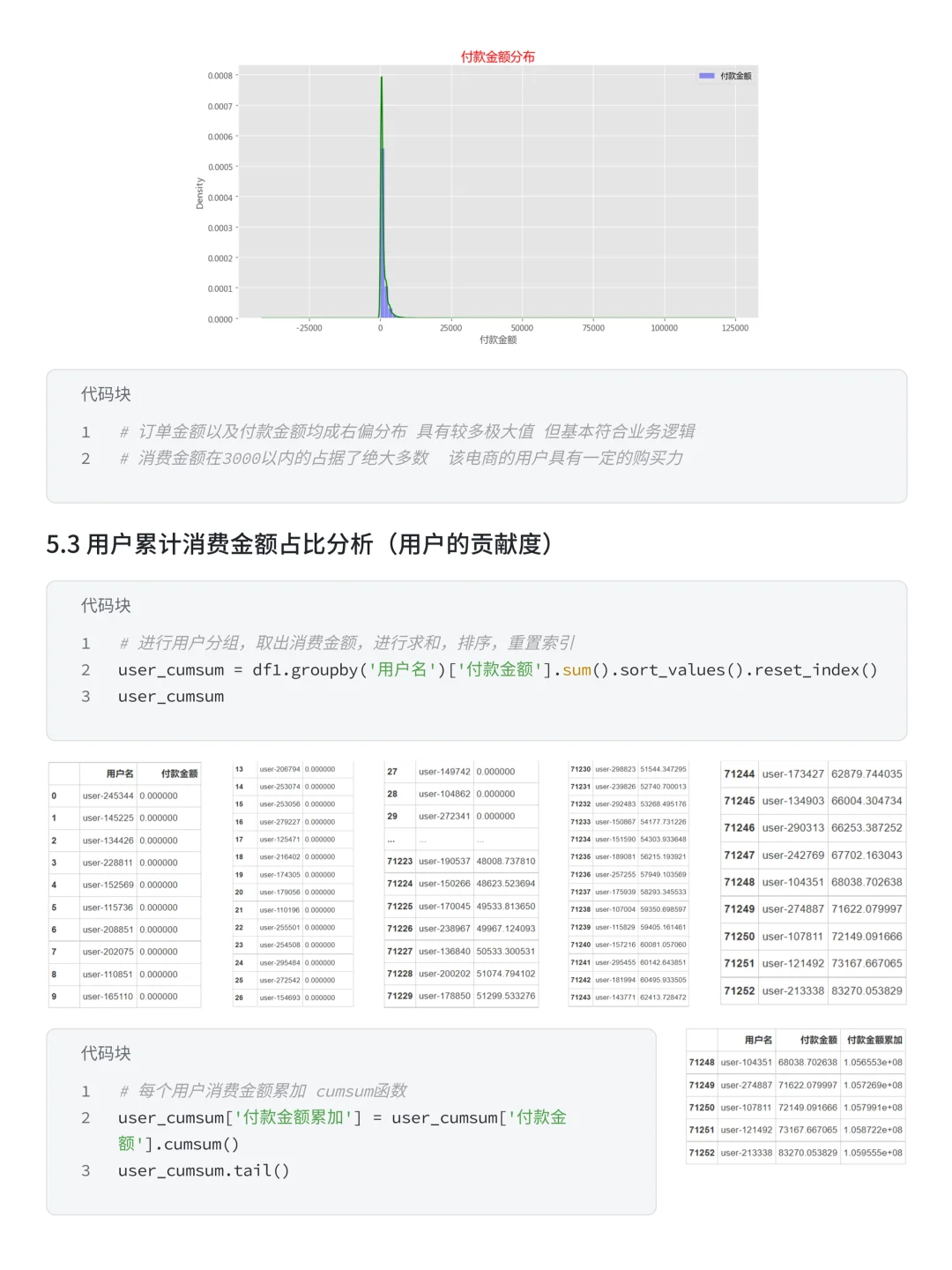 项目详解：盒马购物—用户消费行为分析！