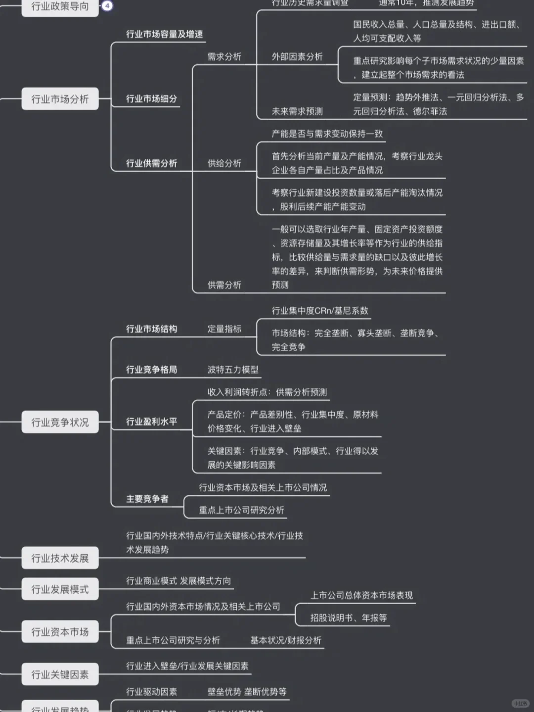 如何在一周内快速摸清一个行业？