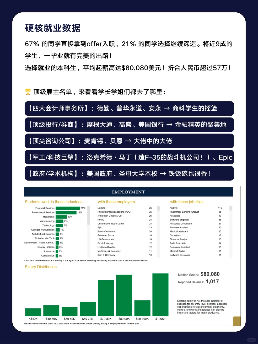 圣母大学｜就业数据报告