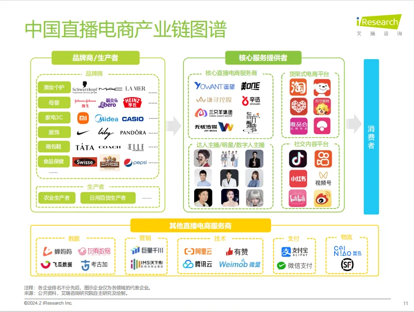 行业报告|直播电商市场真的触顶了吗？