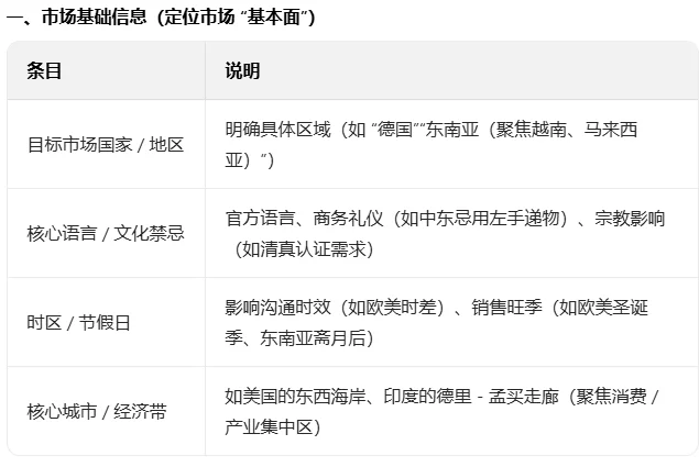 如何做客户市场分析表?