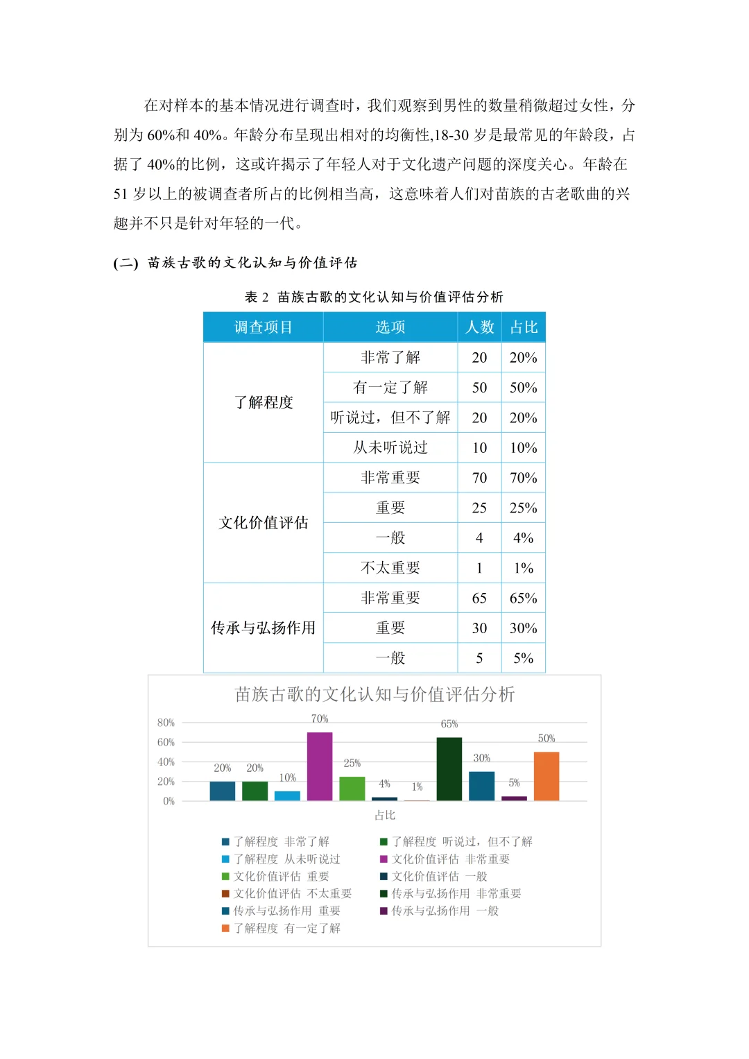 大学生调查调研报告【25版】