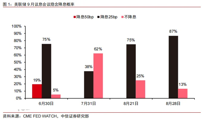 中信证券：A股策略聚焦-9月的几个配置线索