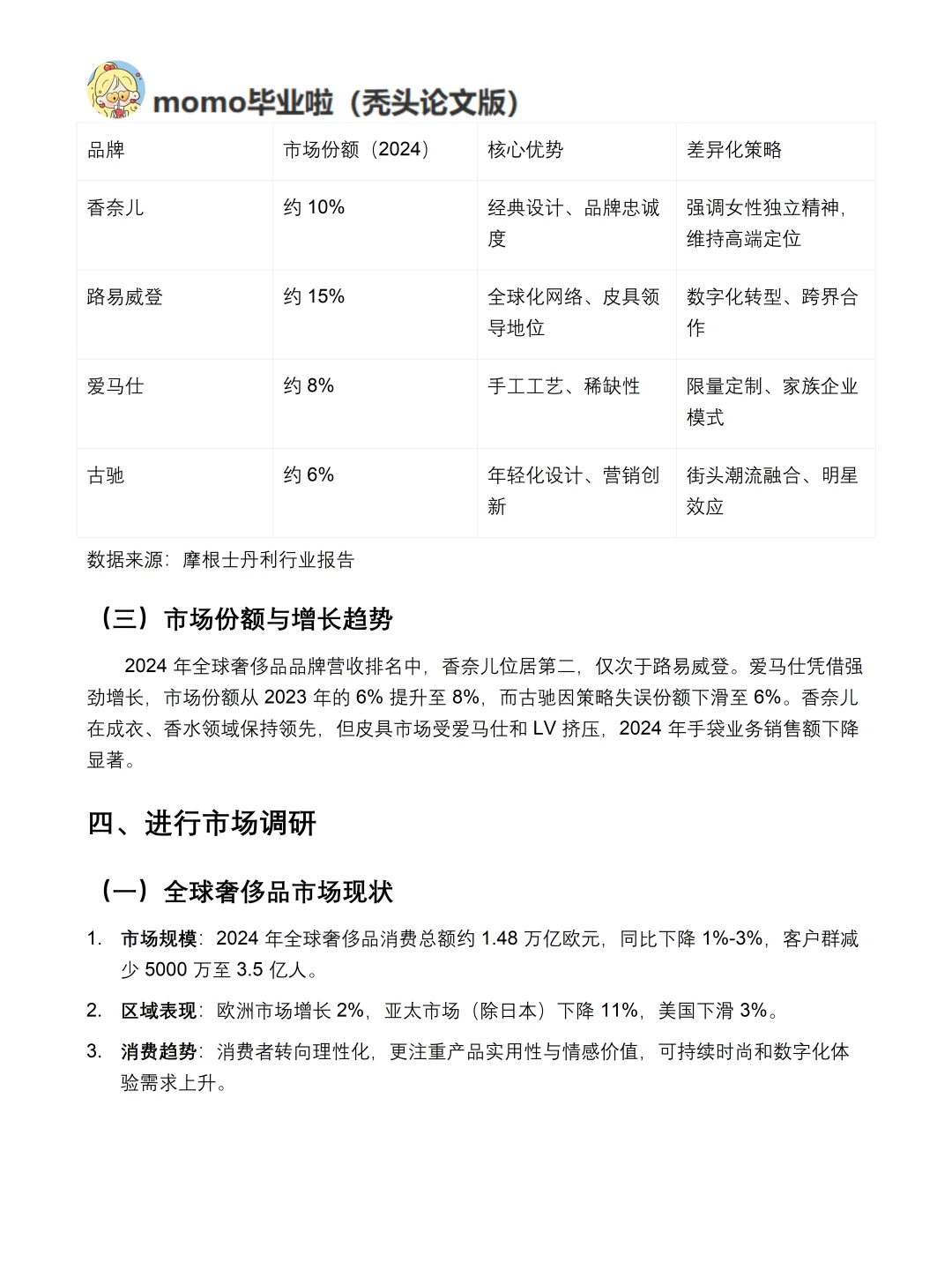 你真的懂香奈儿吗｜香奈儿品牌调研报告！！
