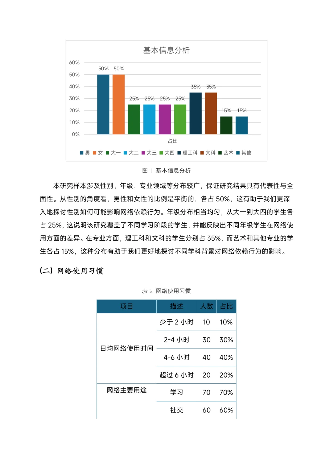 关于大学生网络依赖的社会调查报告