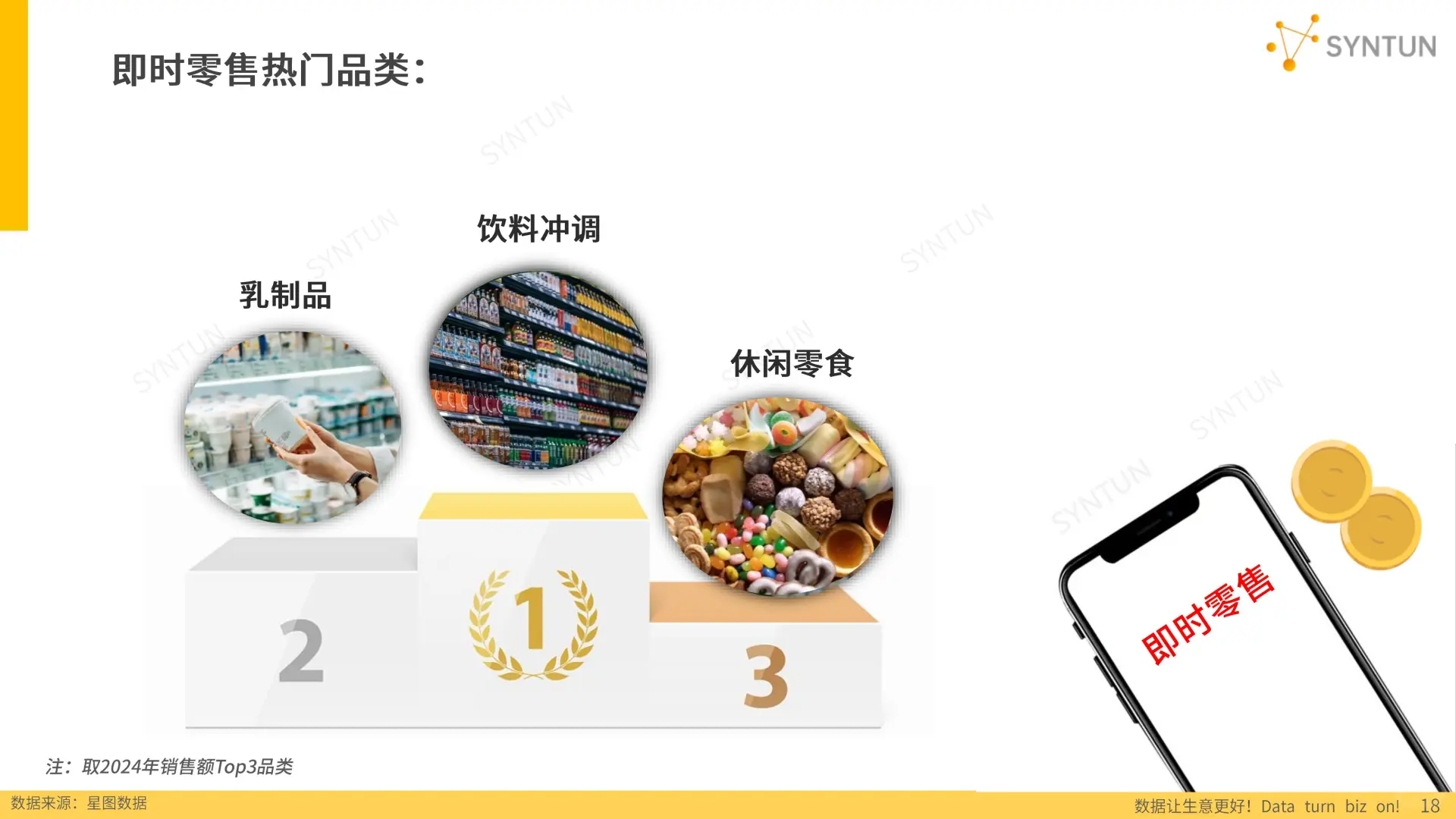 2025年电商发展报告