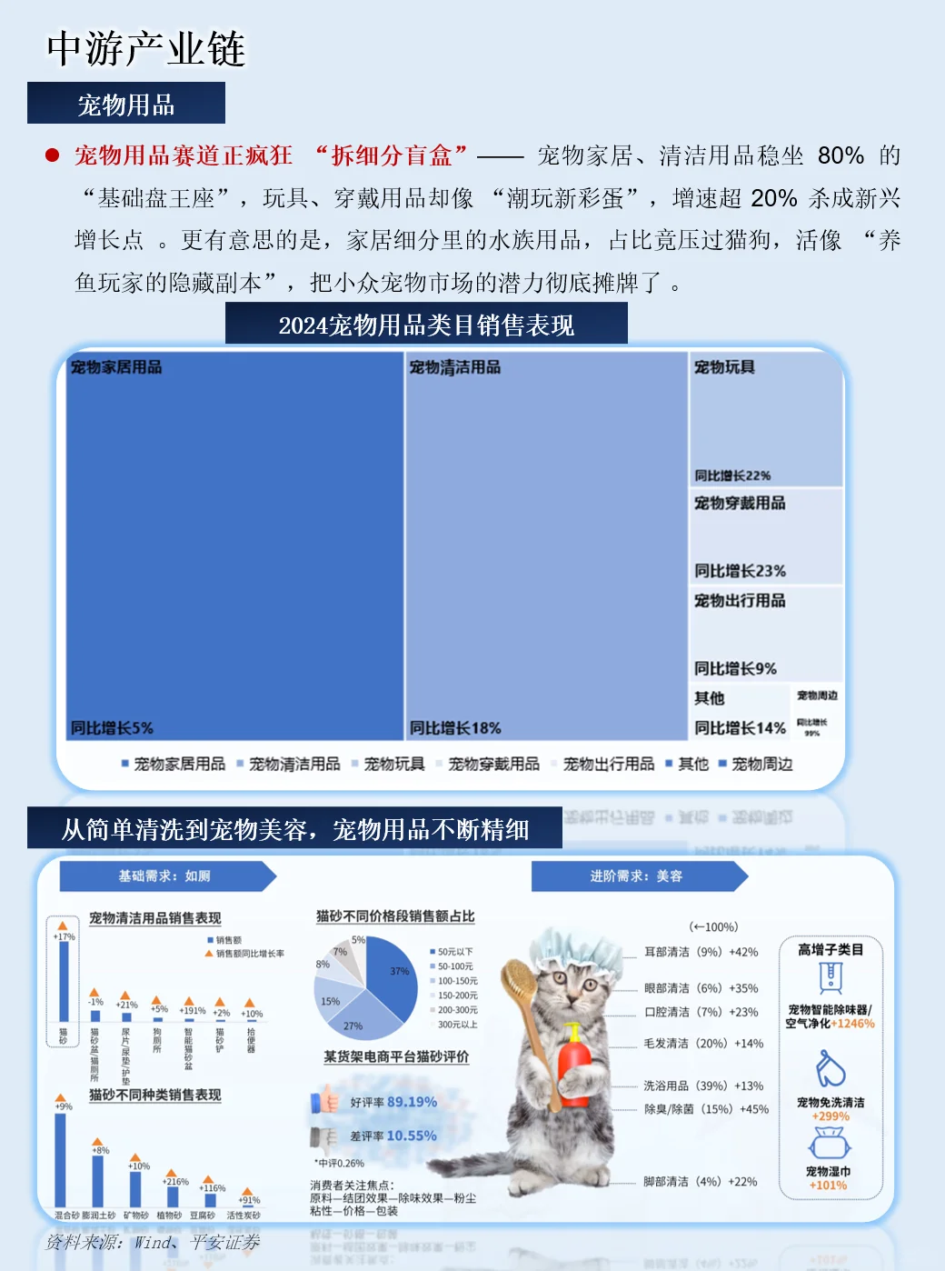 一天吃透一条产业链：宠物经济产业链