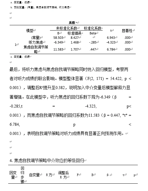 花了200做的数据分析值嘛?
