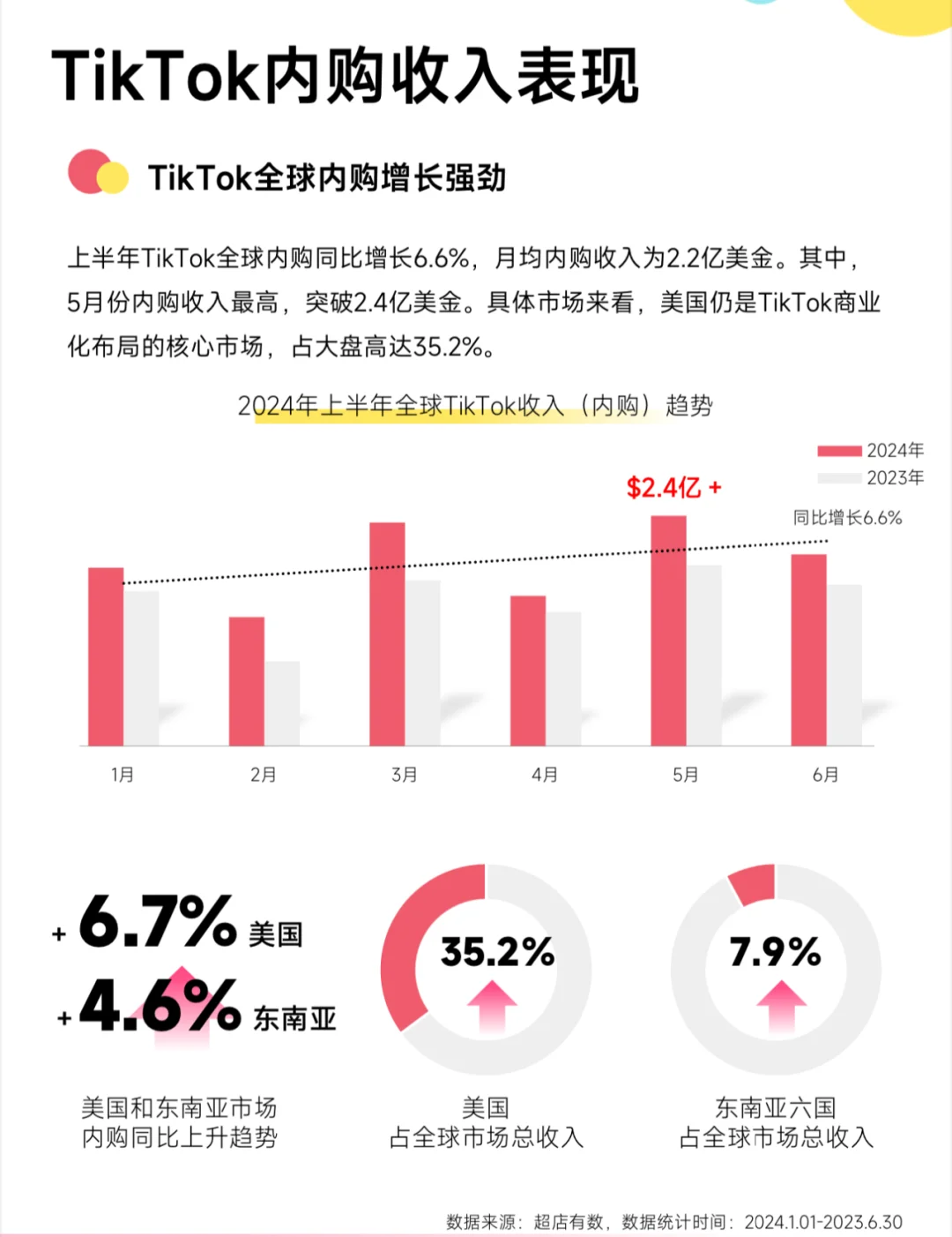 跨境电商tiktok用户画像、选品、市场|day16