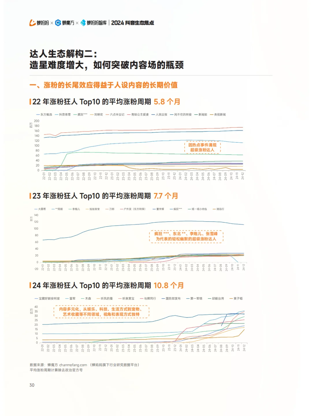 全122P | 抖音电商年度报告