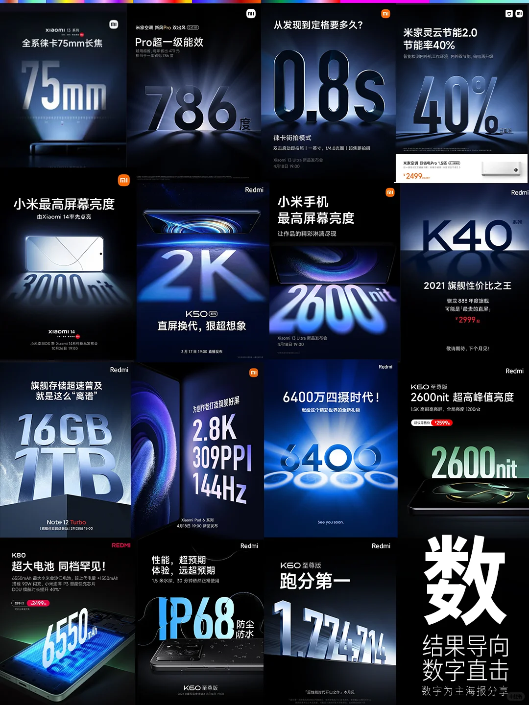 战报、限量、产品数据 可学的数字海报....