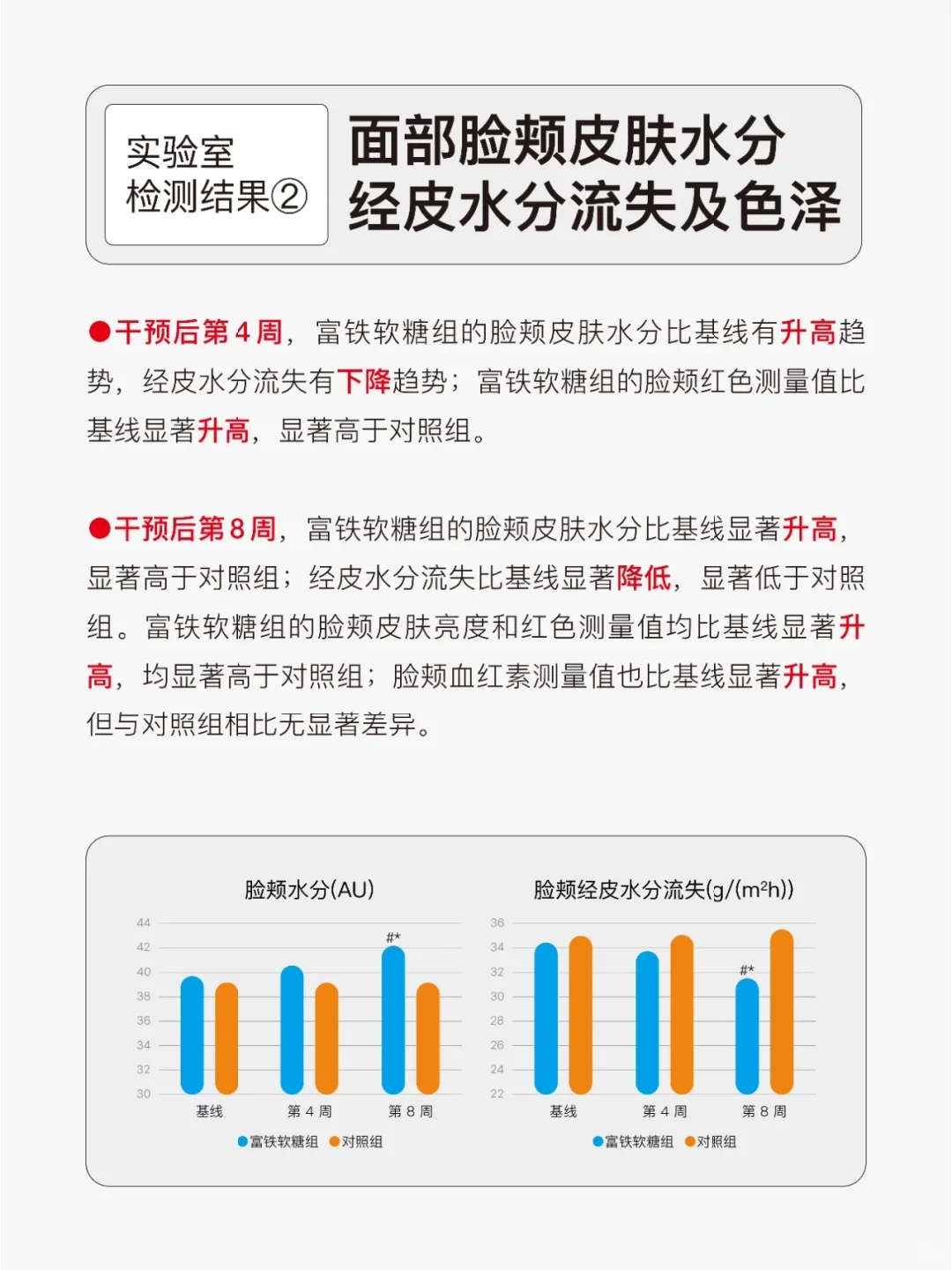重磅❗️minayo富铁软糖临床研究报告上线