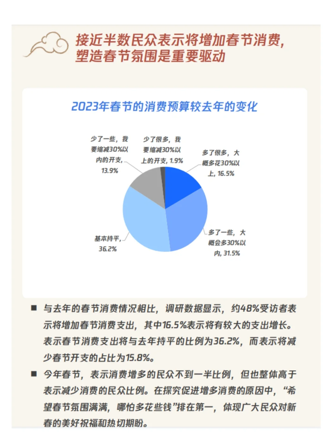 2023年消费意愿和行为调研报告｜市场分析
