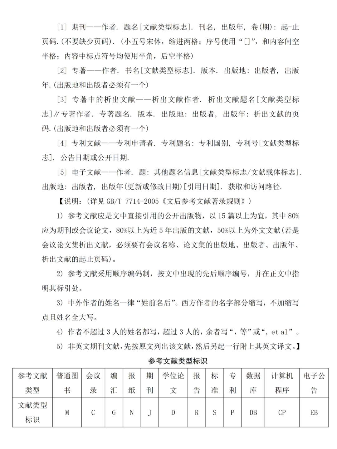 导师给的论文／调研报告格式规范🔥