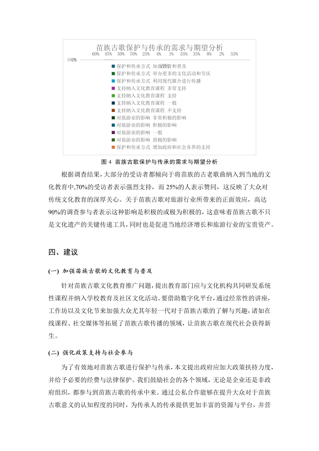 大学生调查调研报告【25版】