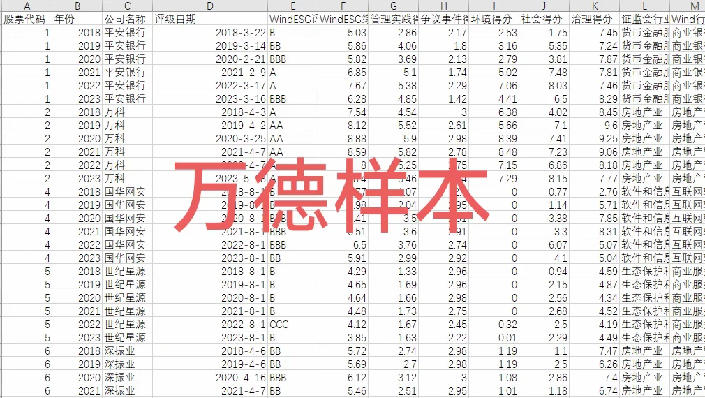 A股ESG评级数据合集 最新25年