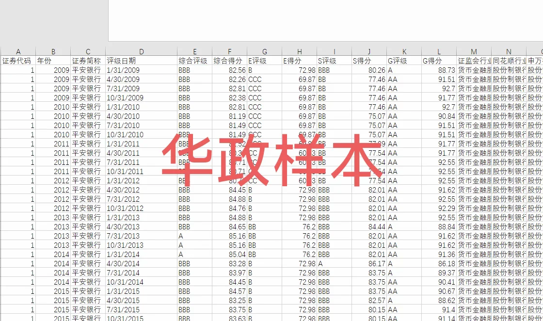 A股ESG评级数据合集 最新25年