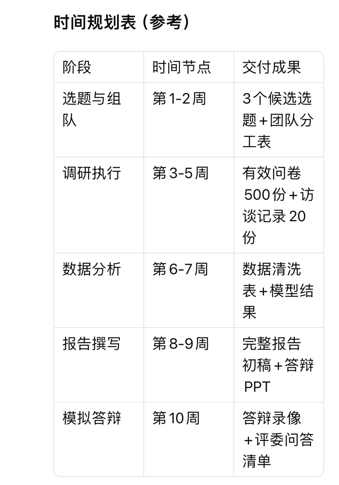 Deepseek助力正大杯写作超全攻略