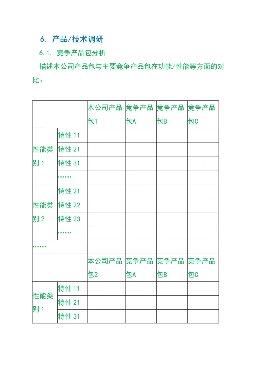产品市场调研报告模板