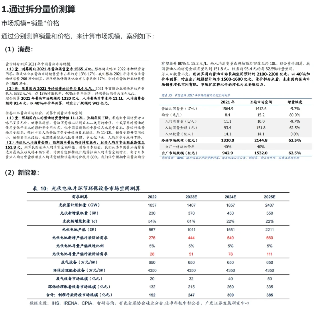 行研实习【必备技能】❗️｜市场规模的测算