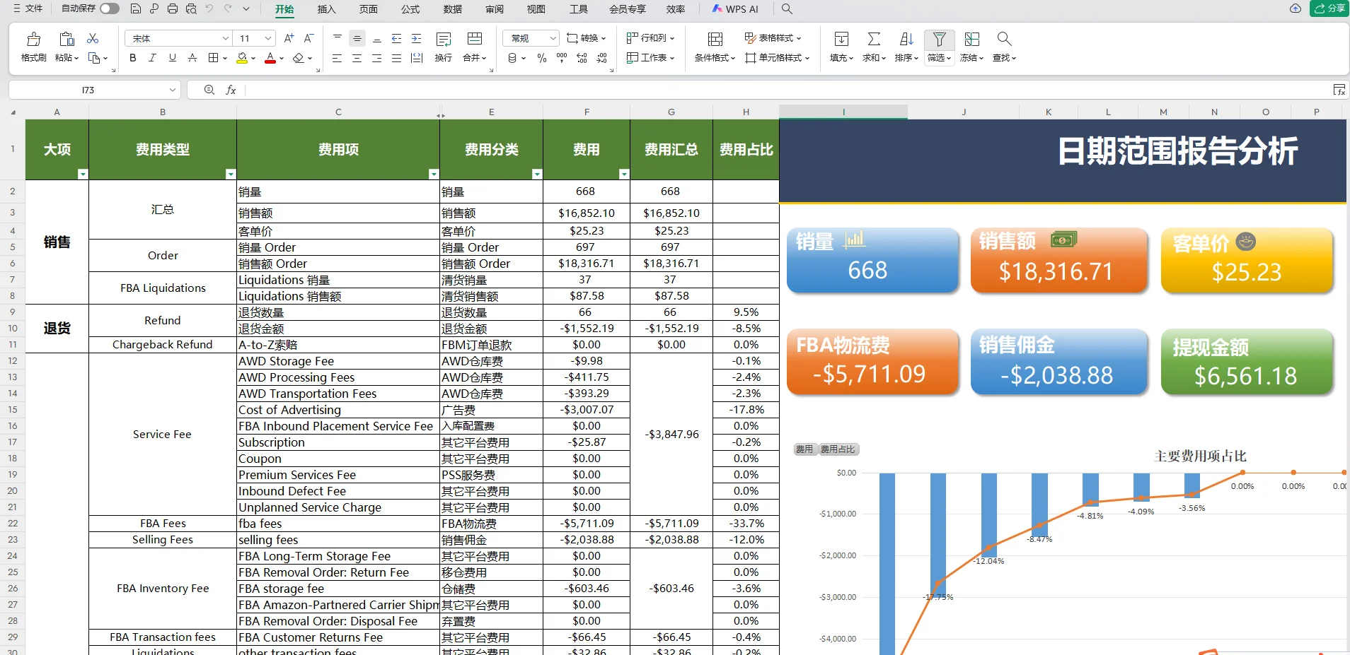 亚马逊财务利润核算｜利润计算公式