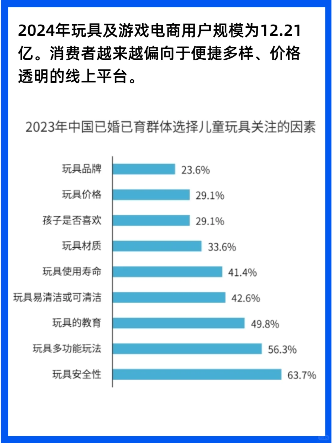 行业分析｜2025年全球儿童玩具市场洞察
