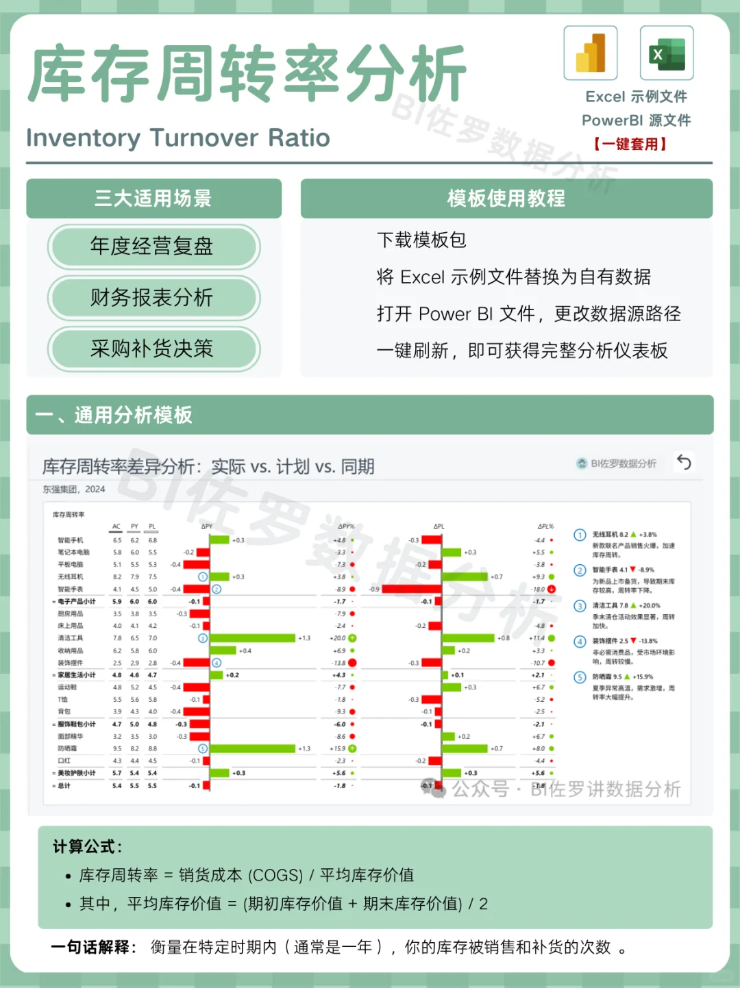 库存分析到底该怎么看？七大关键指标
