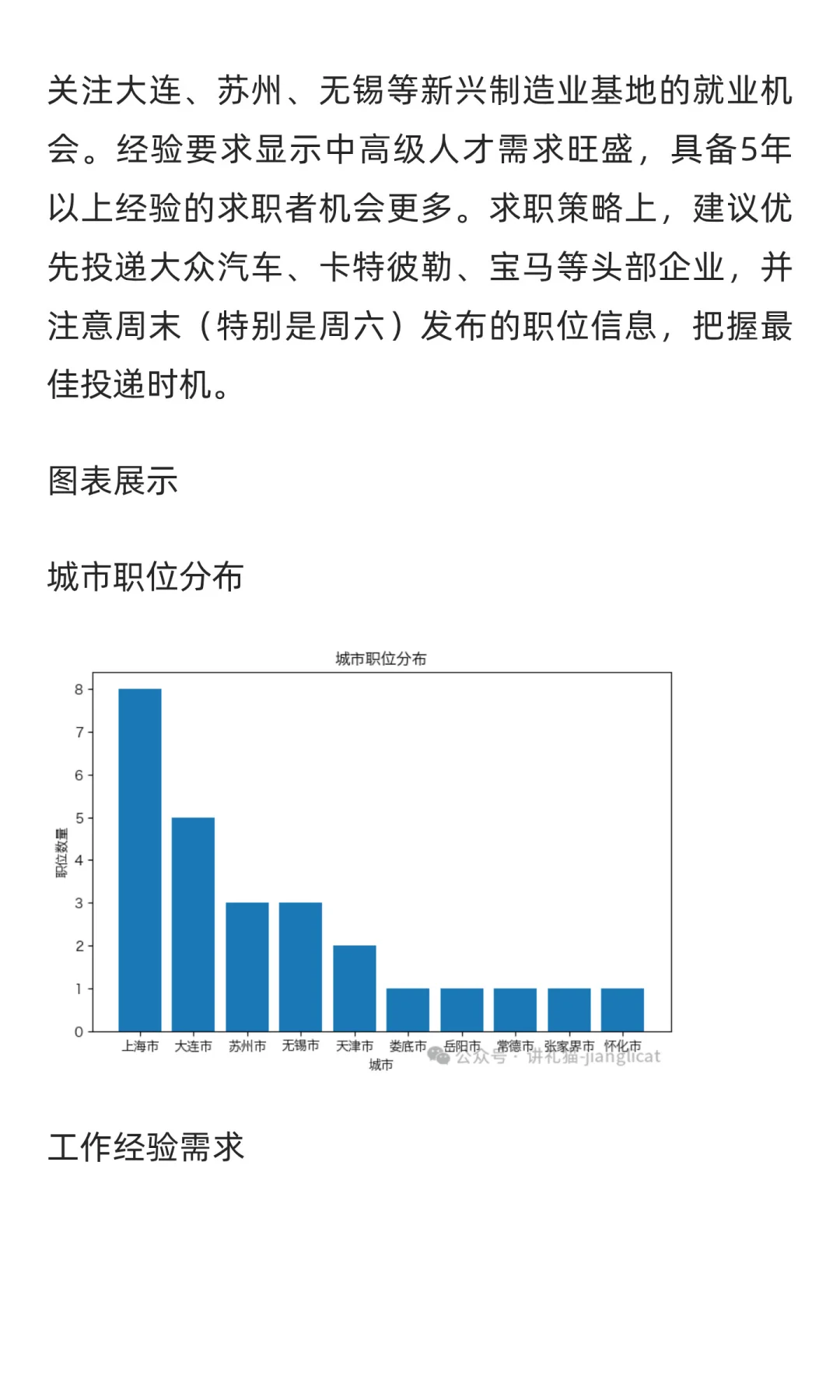 供应链、采购与物流领域求职市场周分析报告