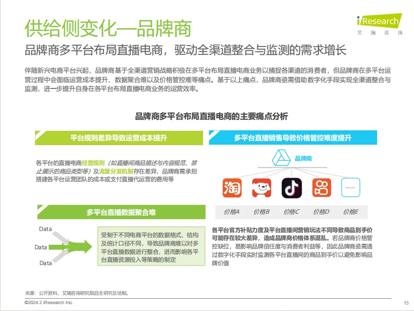 行业报告|直播电商市场真的触顶了吗？