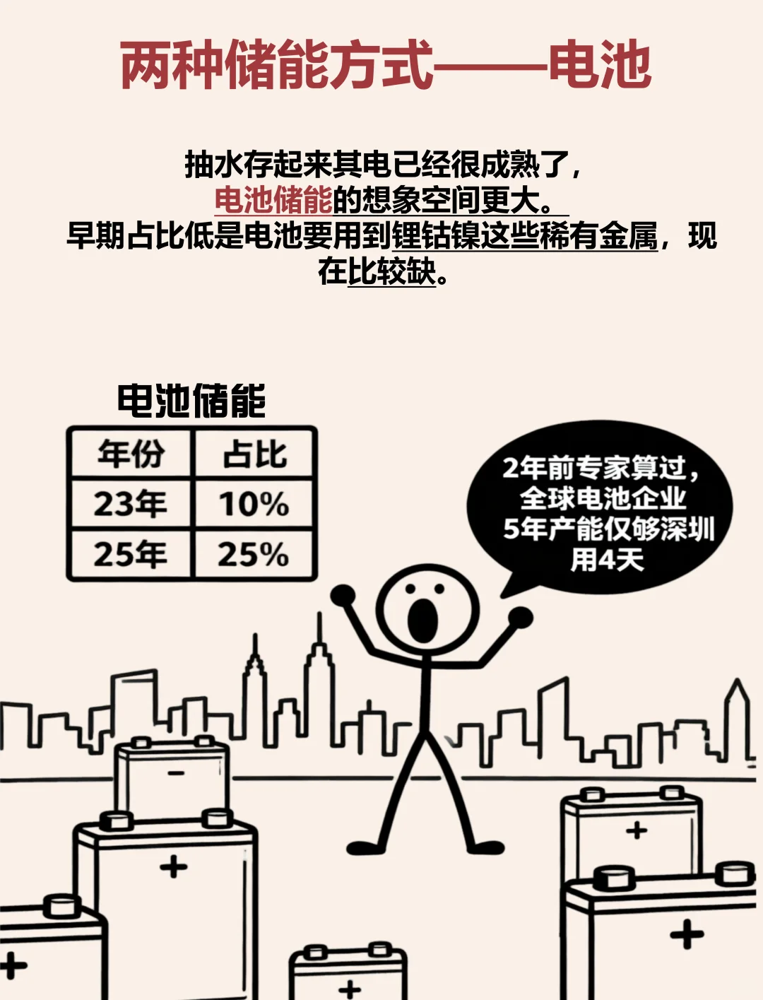 1分钟看懂储能（通俗+好记）