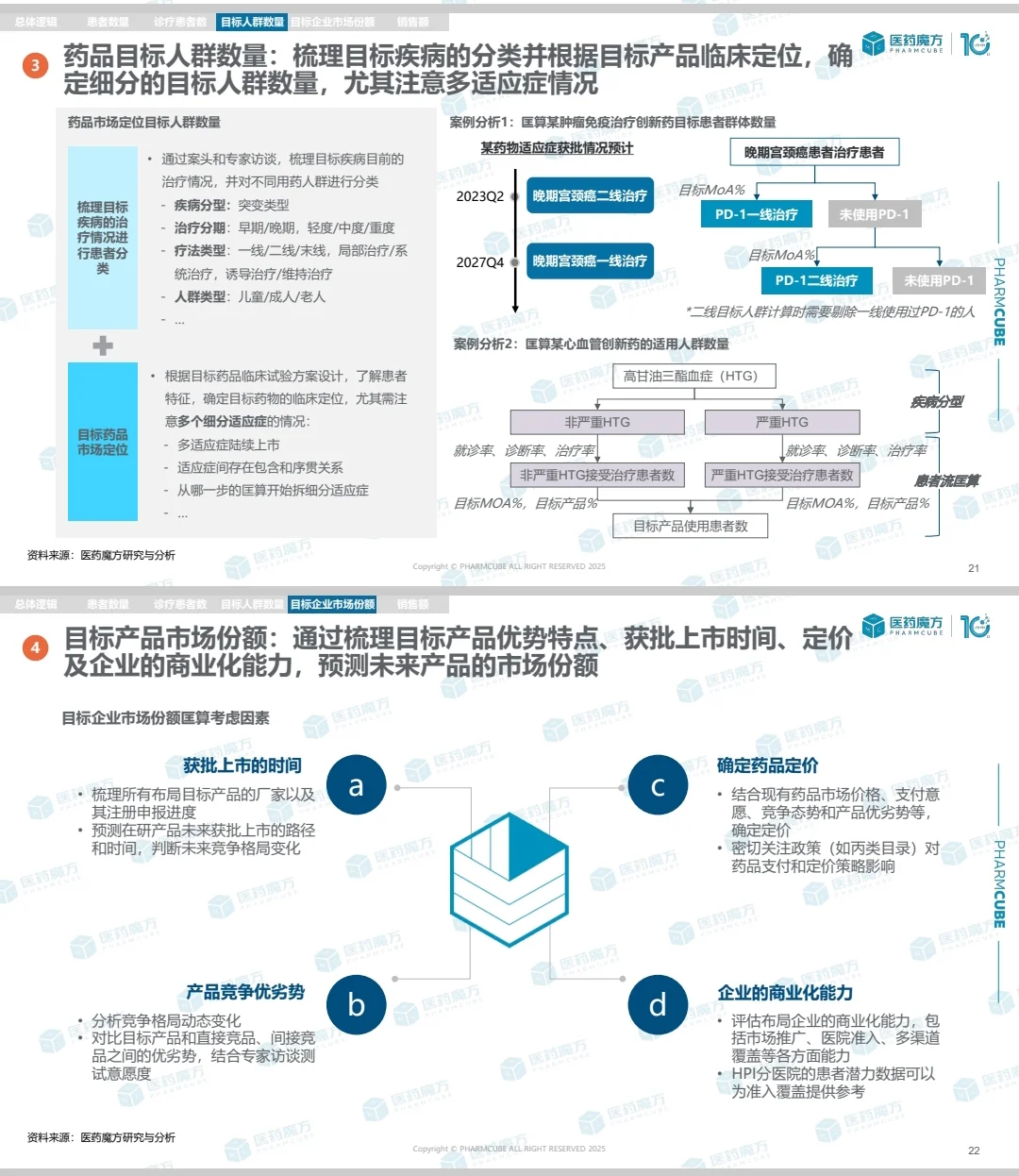 药品市场潜力评估原来这么简单❗️