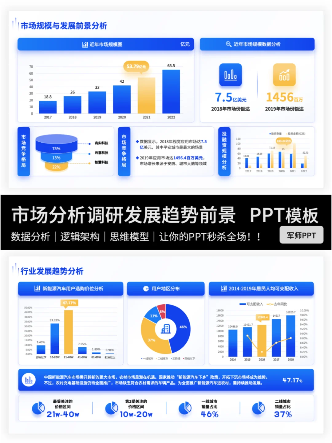 行业分析｜高质量市场调研分析报告！