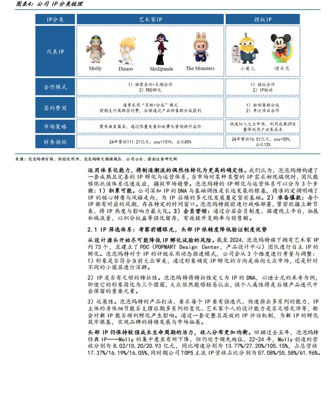 2025泡泡玛特深度报告