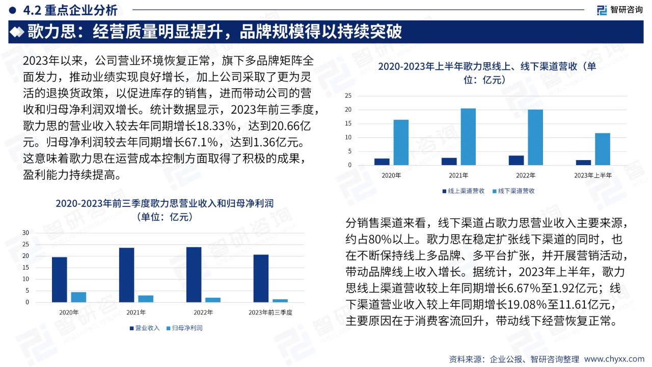 中国女装产业现状及发展趋势研究报告