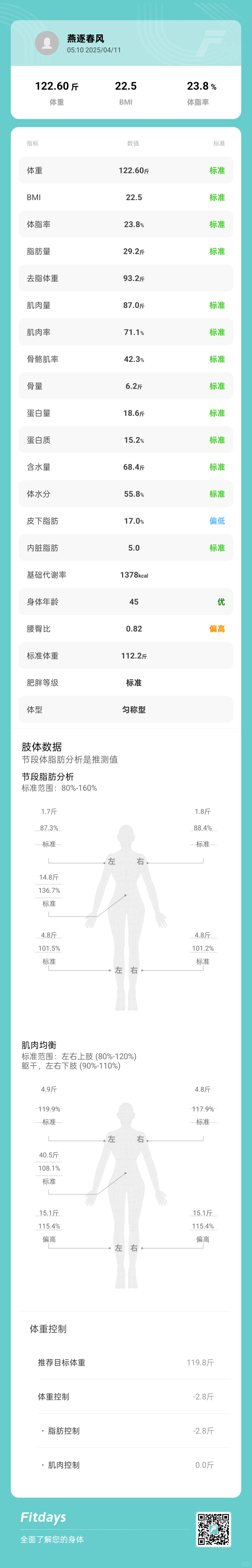 清早的一幅画卷——身体成分分析数据的细腻