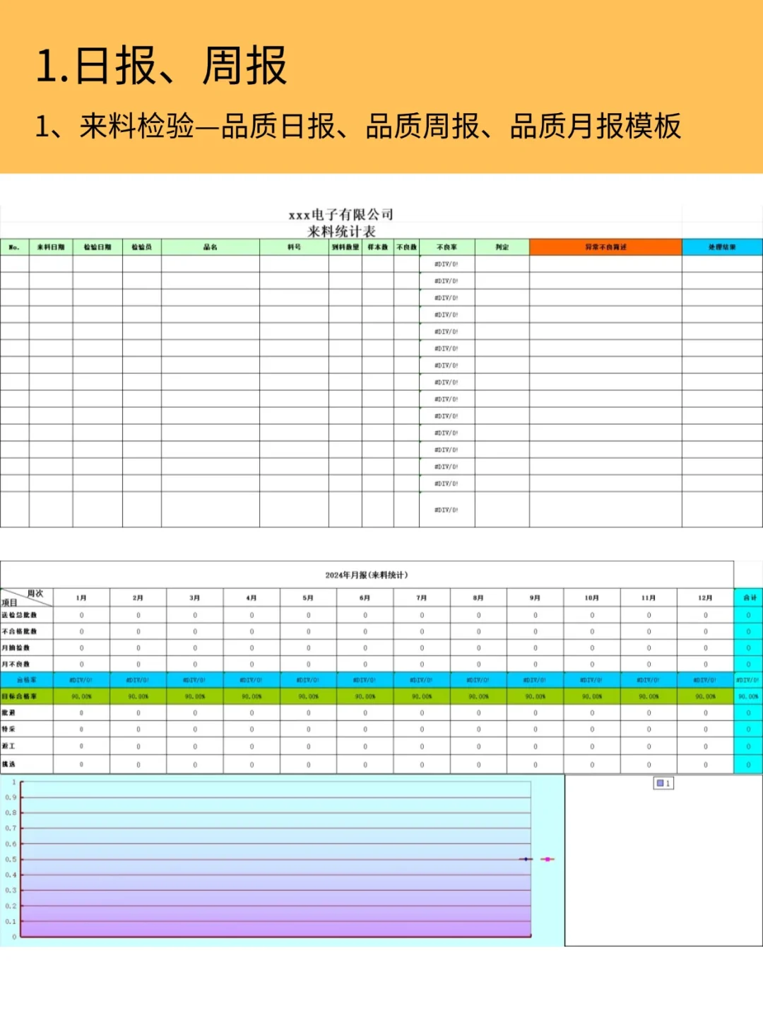 质量日报、周报、月报、年报多表合一❗有用