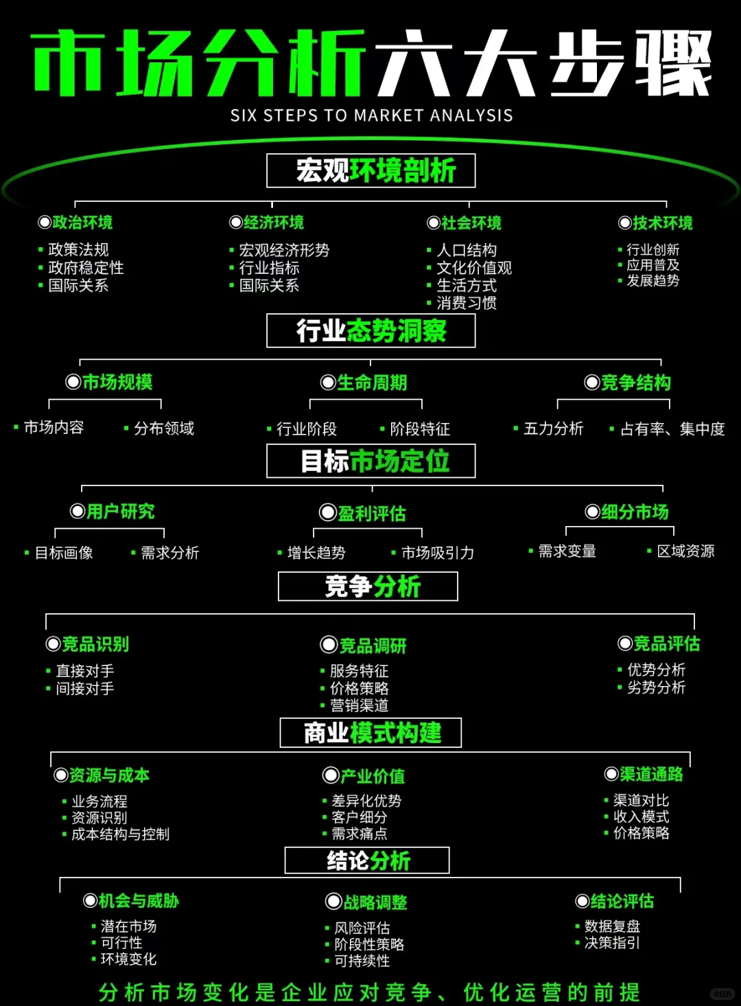 💥六步吃透市场!新手也能看懂的分析指南