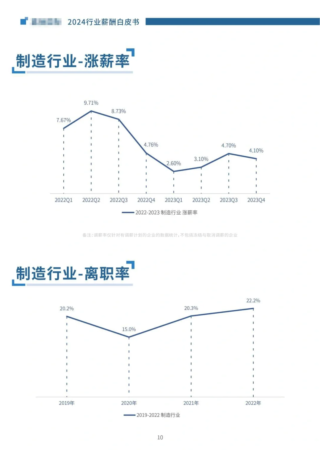 2024版各行业薪酬数据报告白皮书