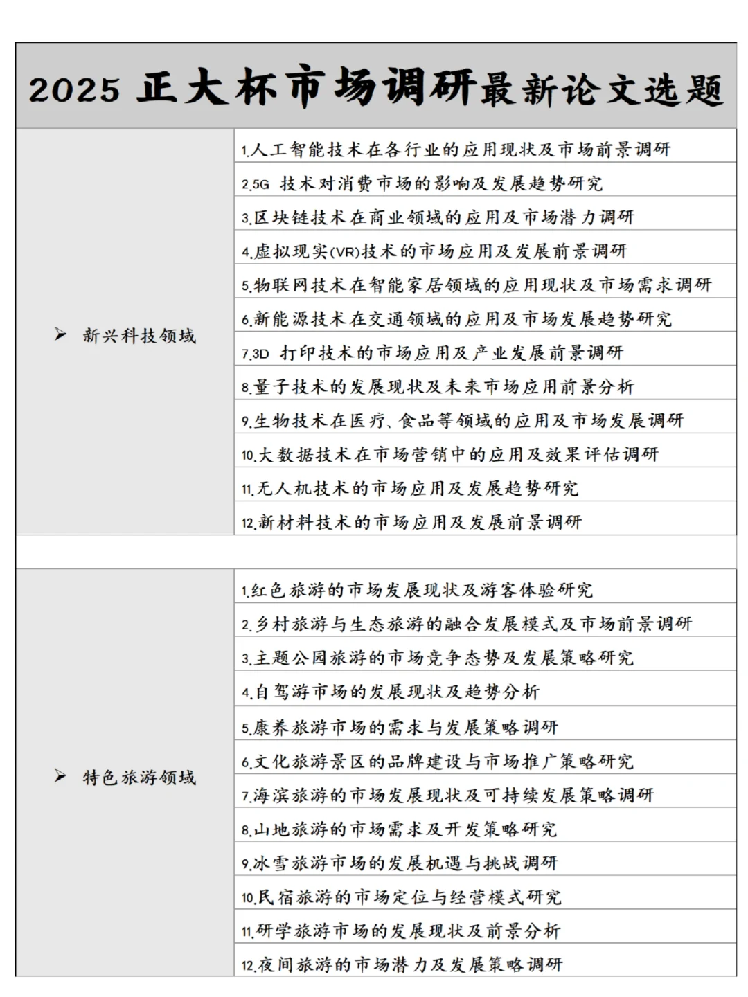 正大杯市调还没确定题目的宝子们有福了💯