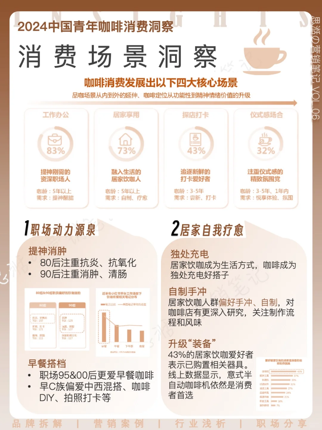 👀消费洞察｜年轻人✖️咖啡 消费新趋势解读