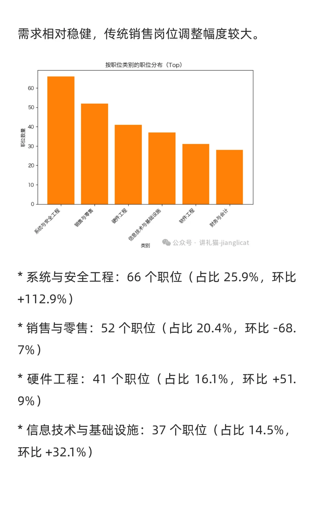 WahtchJobs求职市场周分析报告