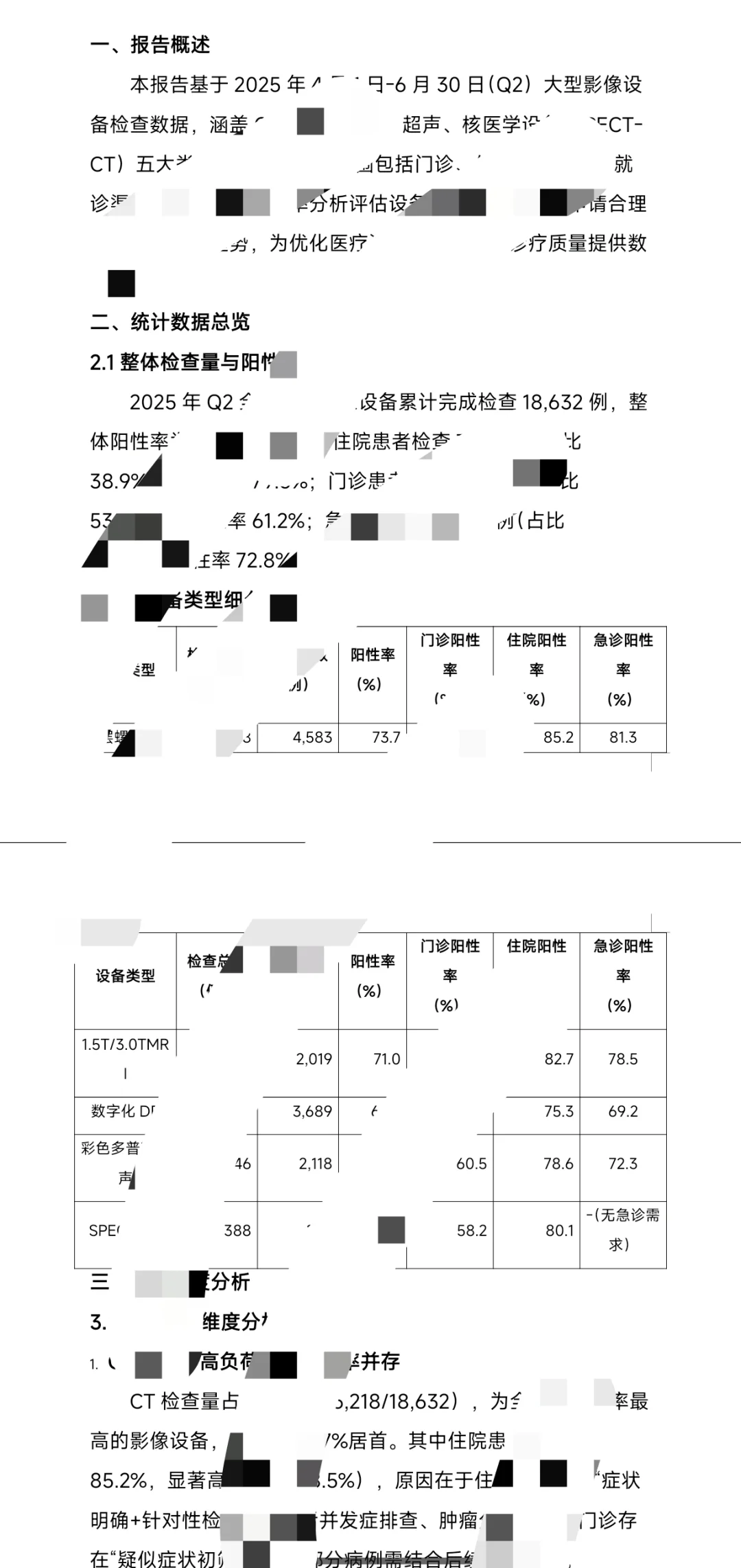 季度影像设备检查阳性率统计数据与分析报告