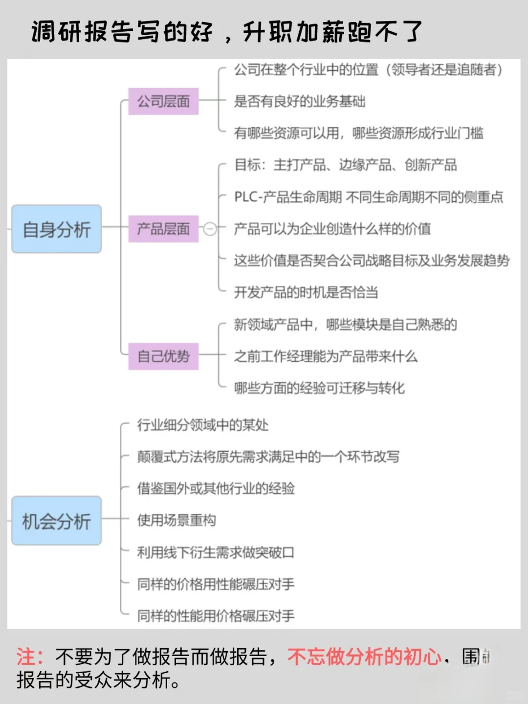 市场调研报告怎么写？除了找我之外的方法