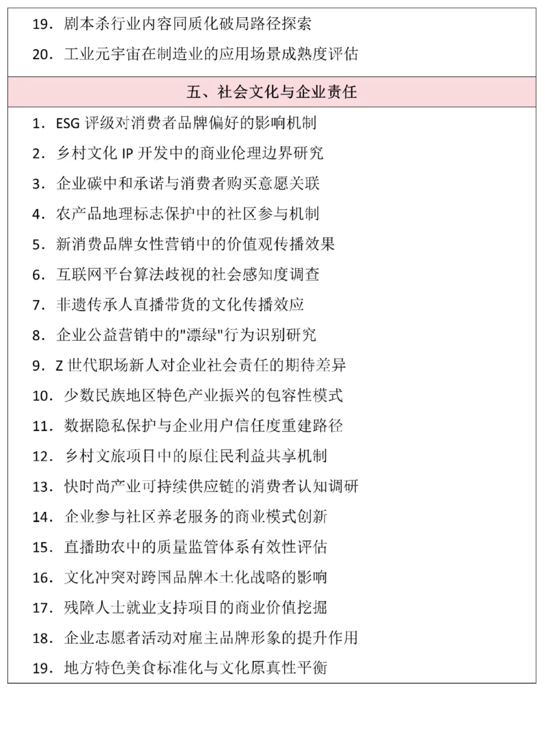 室友都馋哭😭了的正大杯选题😏